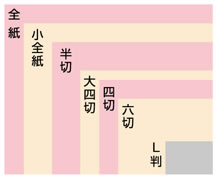 全紙 小全紙 半切 大四切 四切 六切 L判