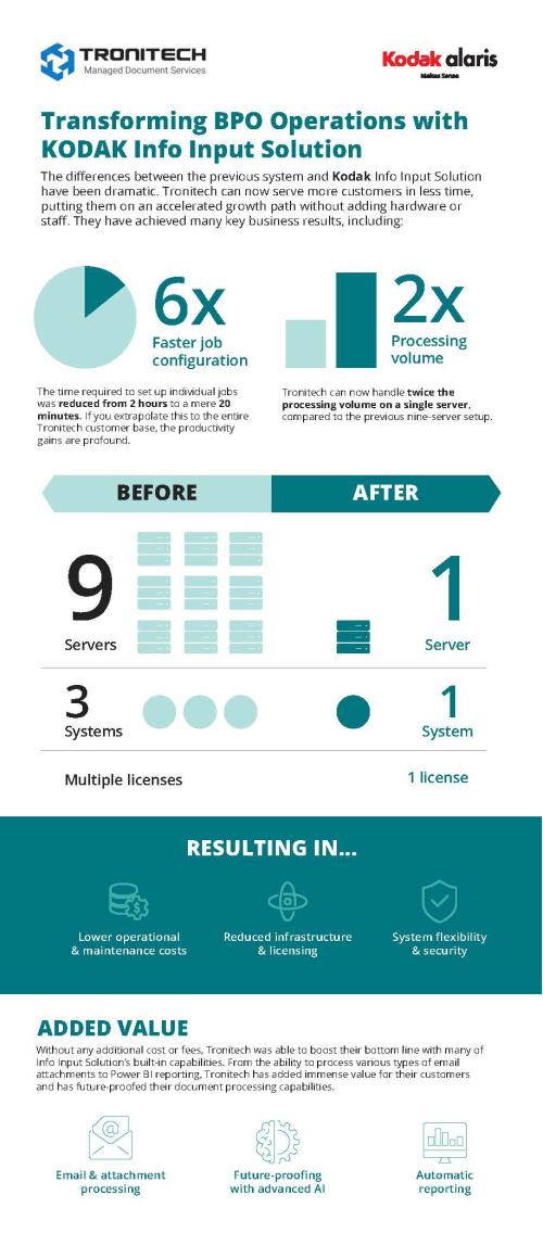 Tronitech BPO Case Study Image